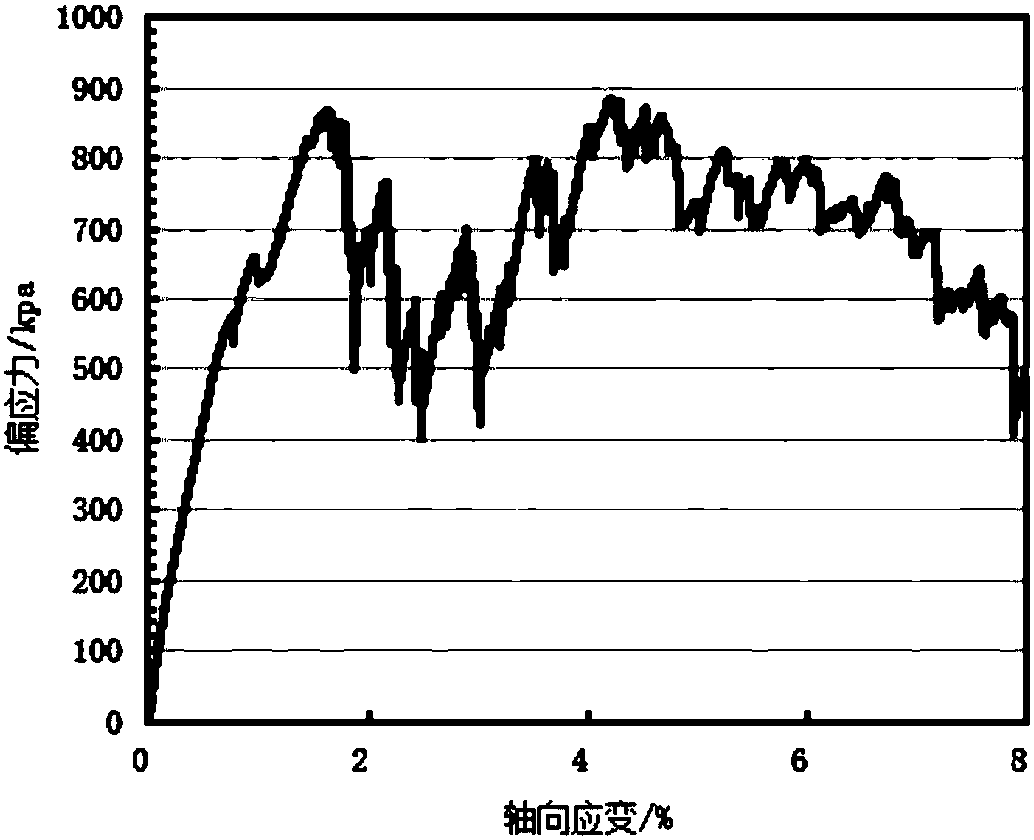 Method for building graded broken stone shear resistance number value prediction models