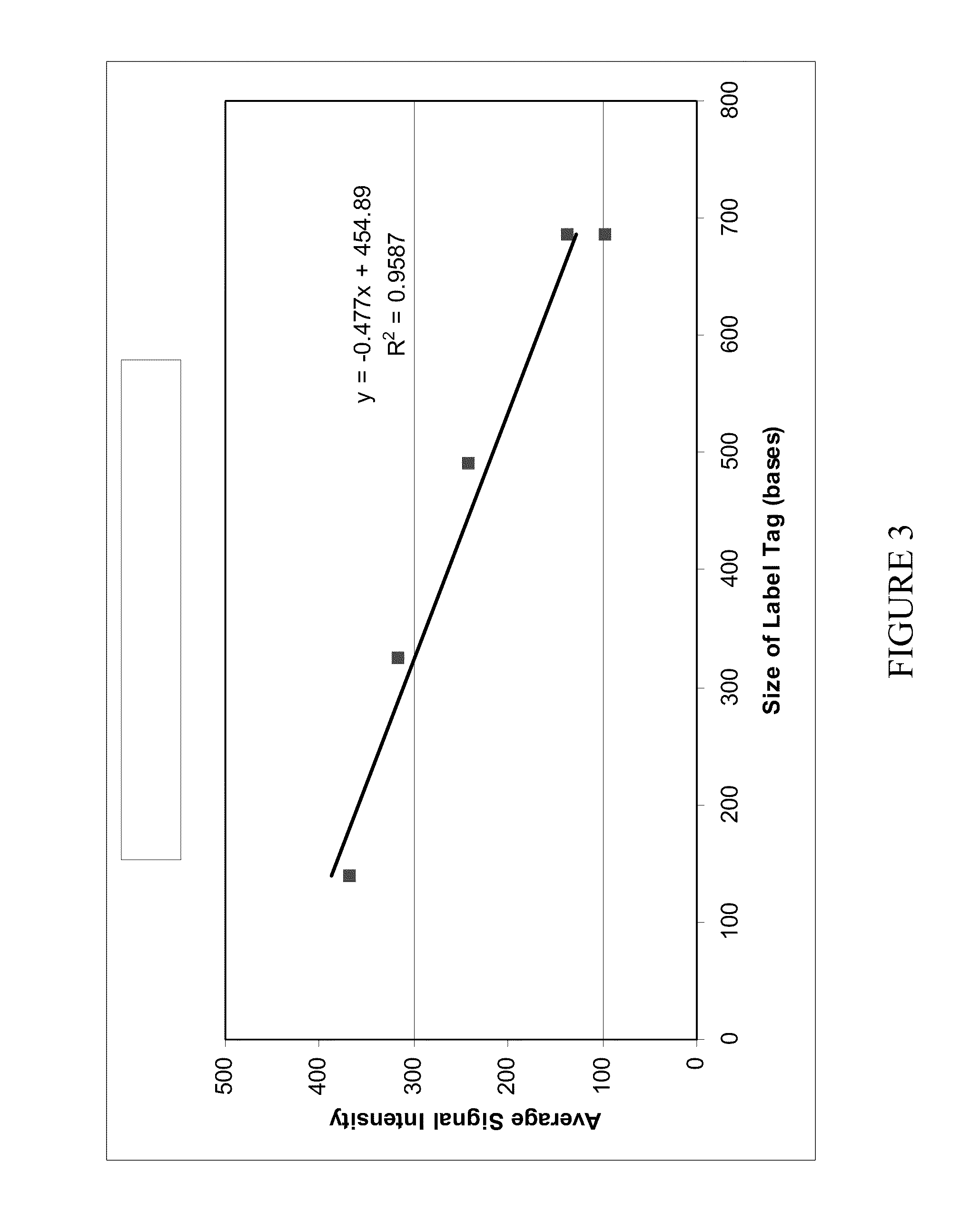 Methods, Reagents and Kits for Detection of Nucleic Acid Molecules