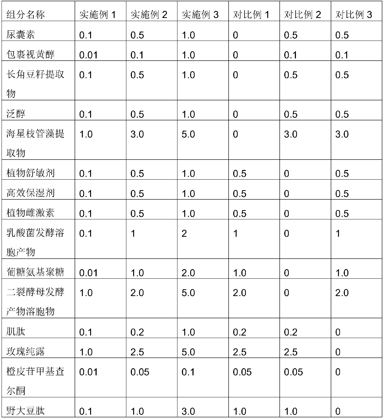 Skin care composition with moisturizing and anti-oxidation effects, and applications and preparation method thereof