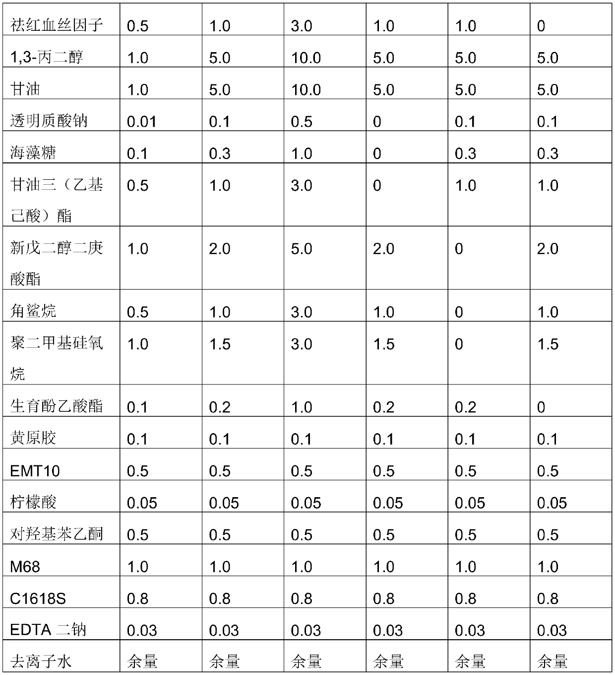 Skin care composition with moisturizing and anti-oxidation effects, and applications and preparation method thereof