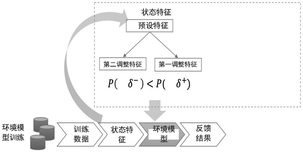 Resource generation model training and service resource generation method and device