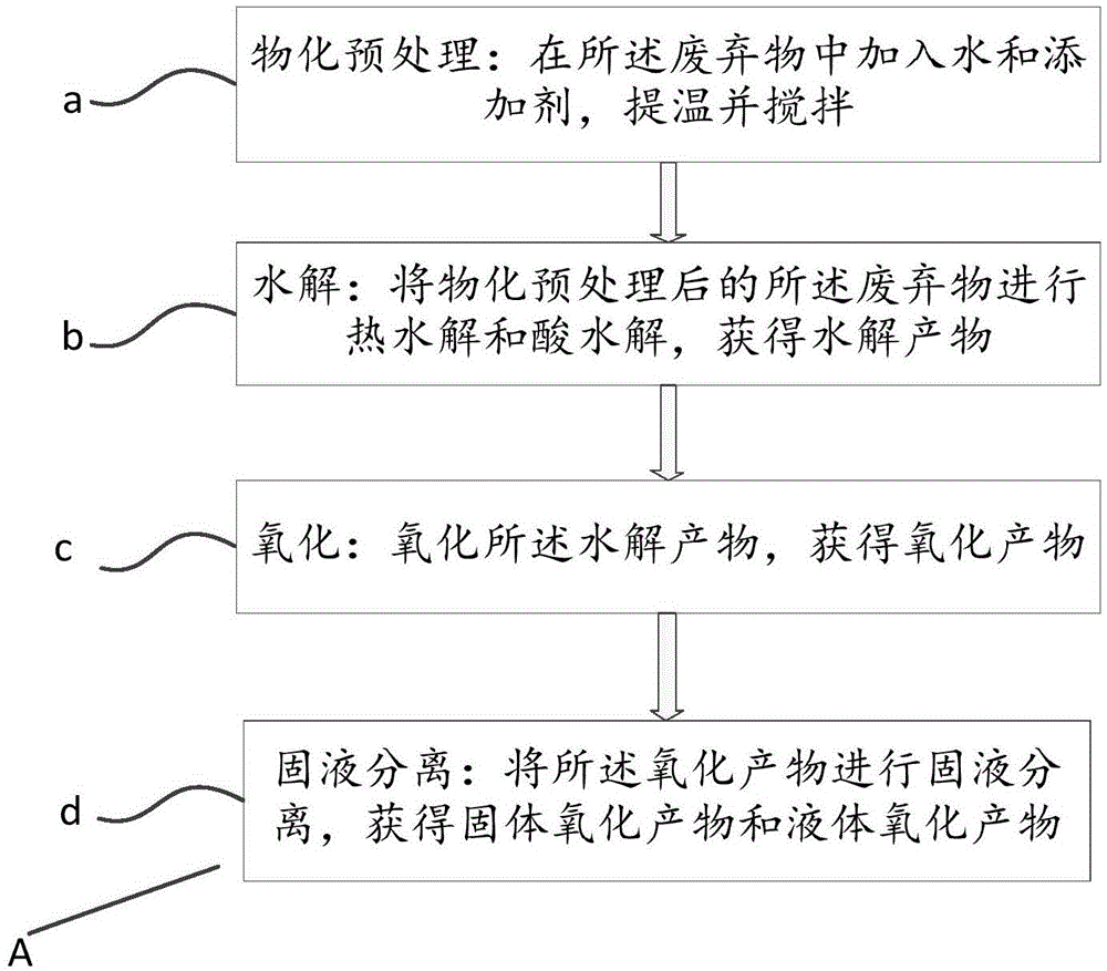 Method and device for treating organic solid waste