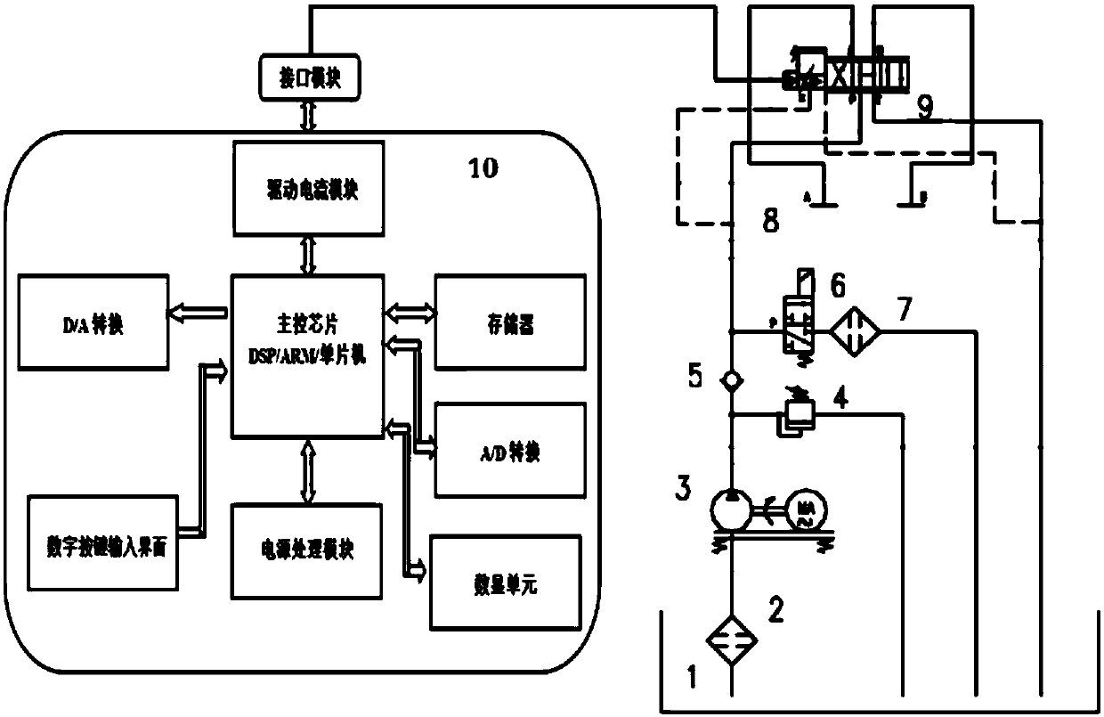 A proportional valve servo valve detection system