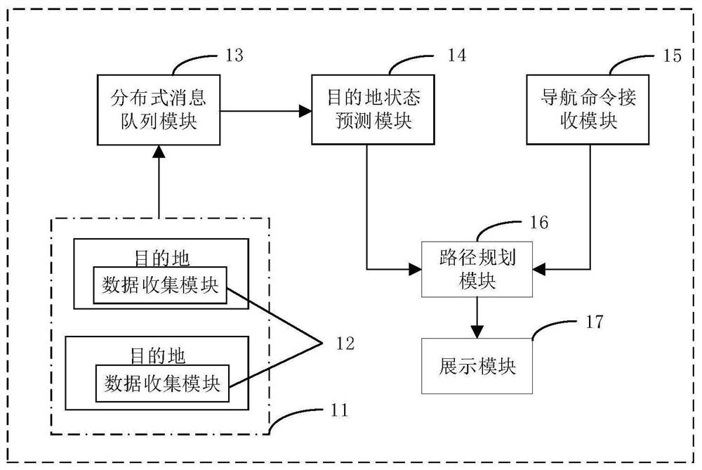 A vehicle navigation system and navigation method based on destination state