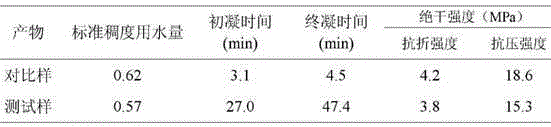 A kind of preparation method and application of gypsum retarder