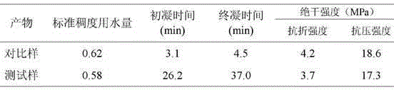 A kind of preparation method and application of gypsum retarder