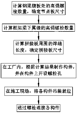 Method for manufacturing flange bolting-welding hybrid connection assembly type beam-column joints