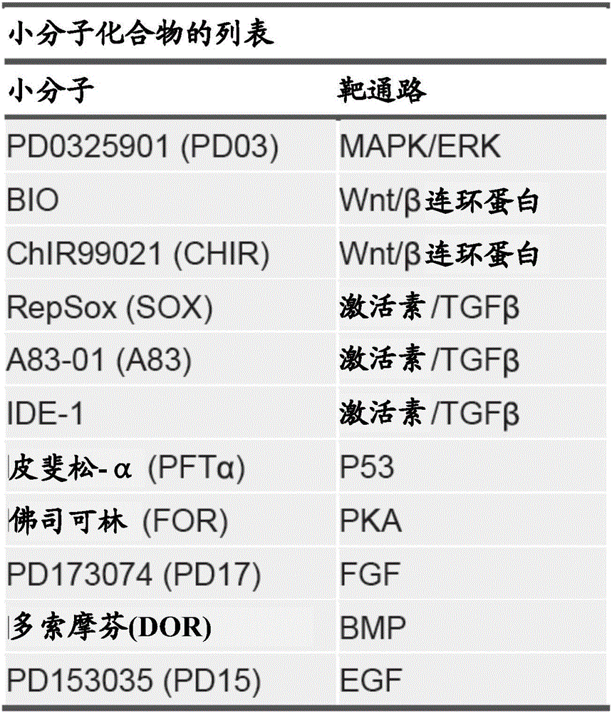 Culturing pluripotent stem cells