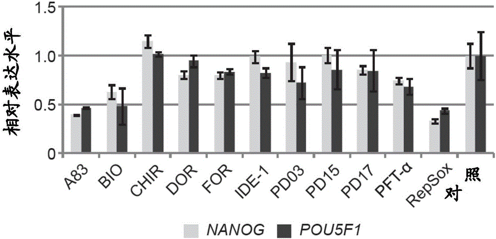 Culturing pluripotent stem cells