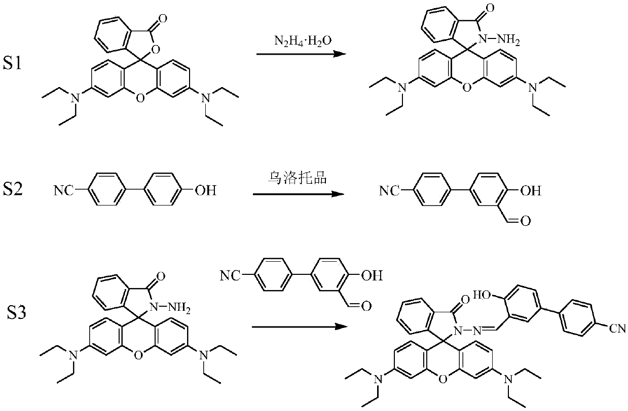 pH-responsive fluorescence sensing material based on rhodamine B and cyanobiphenol, preparation method and applications thereof