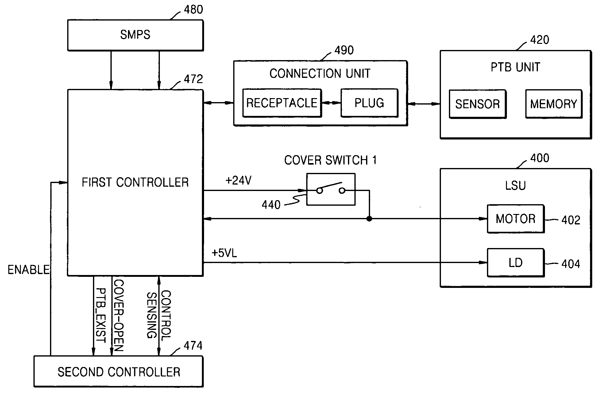 Power control apparatus and method of using a power control apparatus in an image forming device