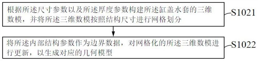 Water jacket flow field verification method and system, readable storage medium and computer equipment