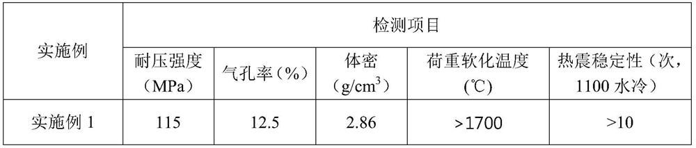 Solid-melting Ti(C,N) unfired silicon mullite brick and preparation method thereof