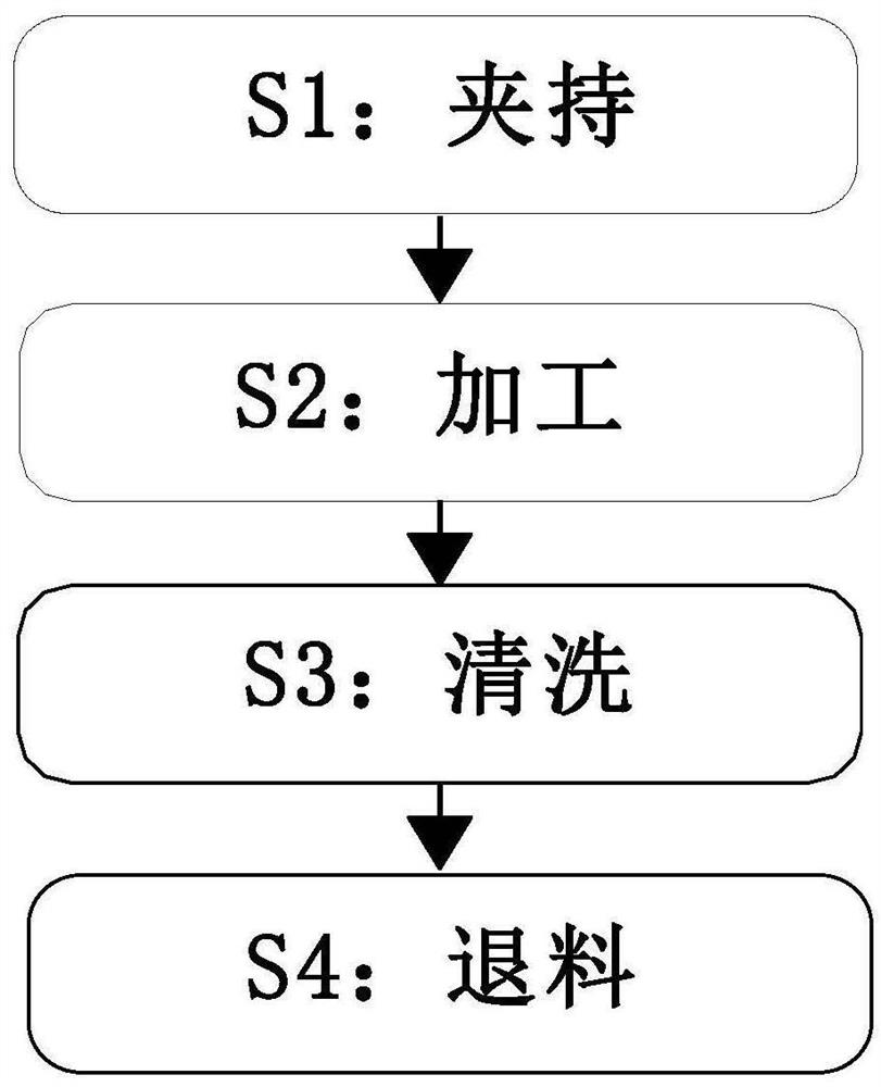 Galvanizing processing pretreatment method for high-strength bolt manufacturing