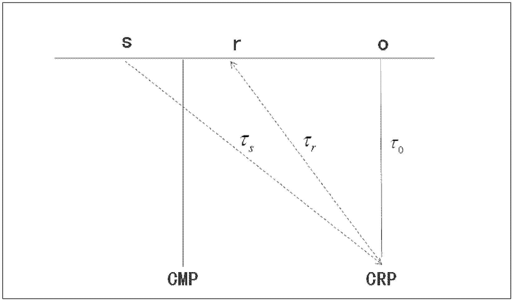 Kirchhoff prestack time migration method for processing seismic data of undulating surface