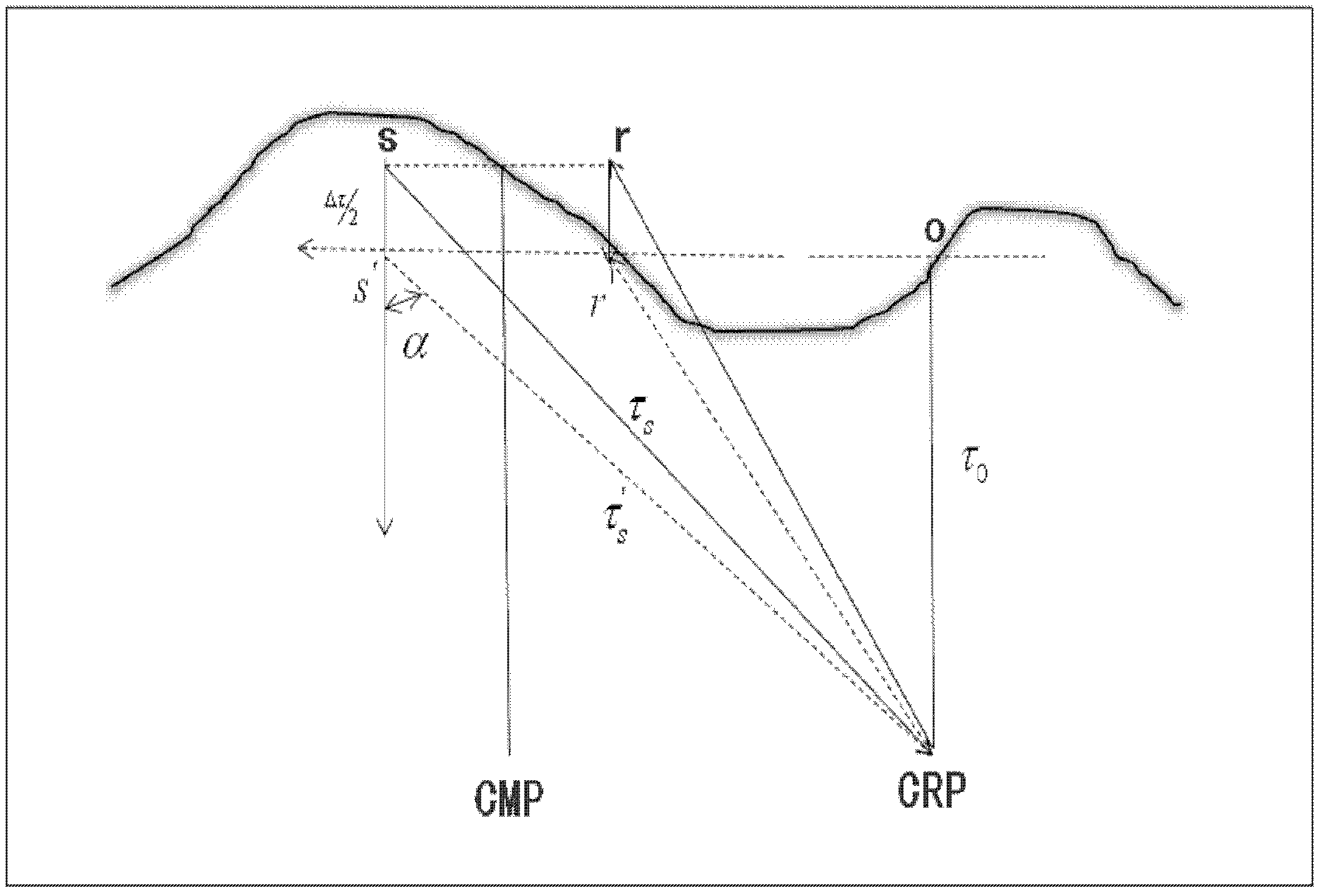 Kirchhoff prestack time migration method for processing seismic data of undulating surface