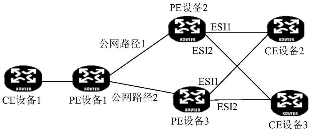 A forwarding table update method and device