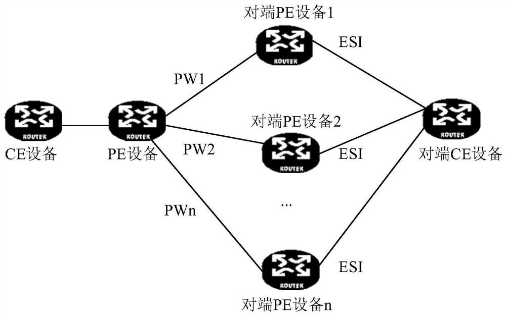 A forwarding table update method and device