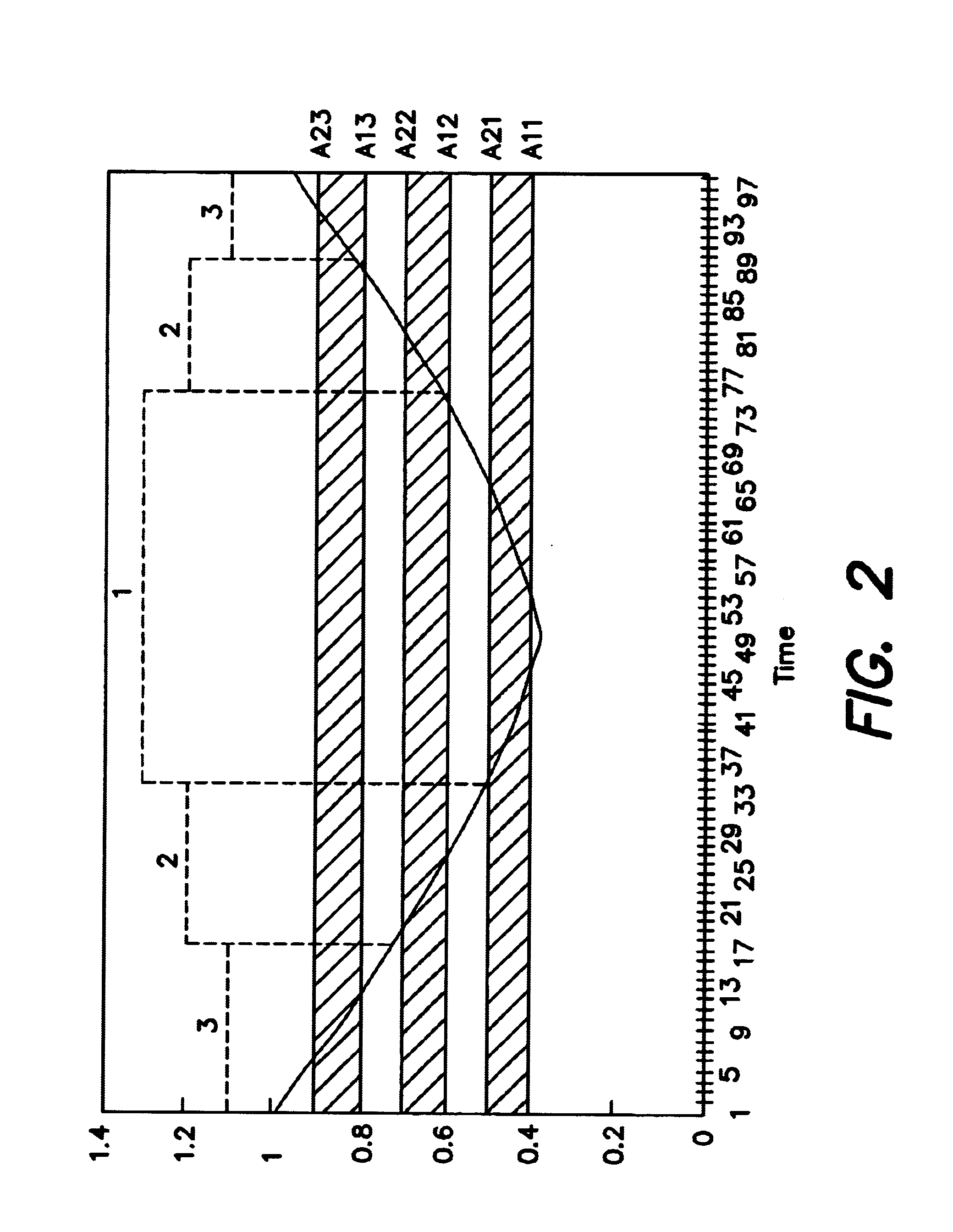 Integrated circuit with a sensor element for providing an encoded output signal