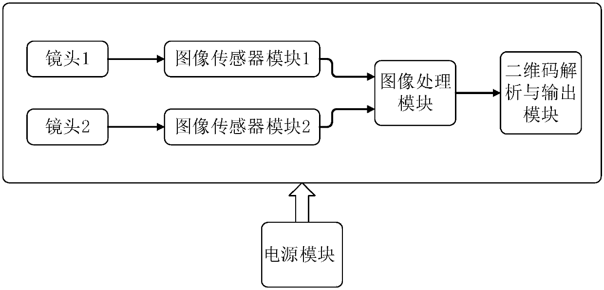 Multi-spectrum two-dimensional code recognition device and method