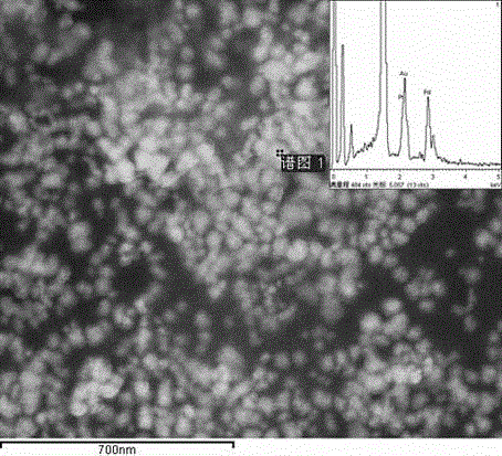 A colorimetric method for the rapid detection of folate-overexpressing cancer cells