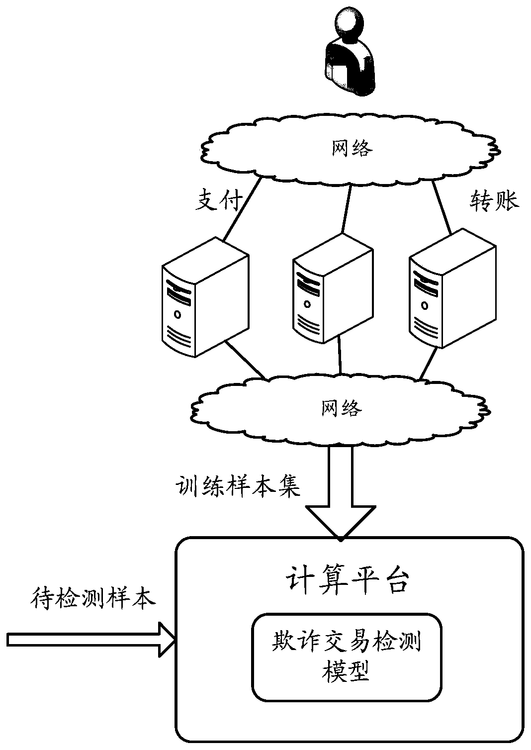 Method for training fraudulent transaction detection model, detection method and corresponding device