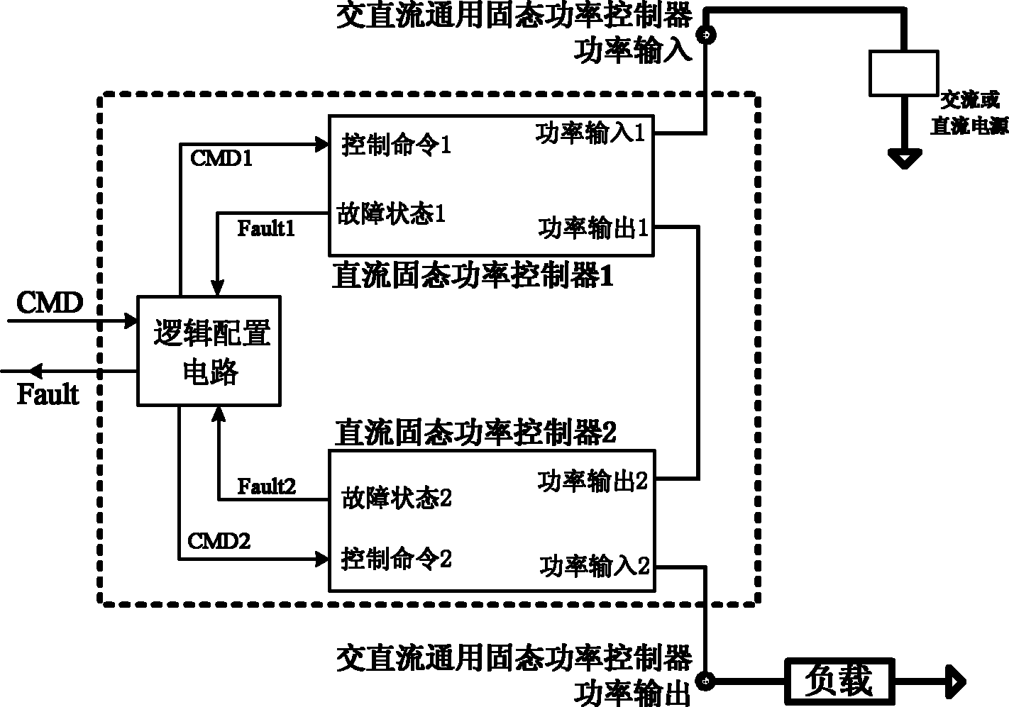 Method for implementing alternating current-direct current (AC-DC) general solid state power controller and controller