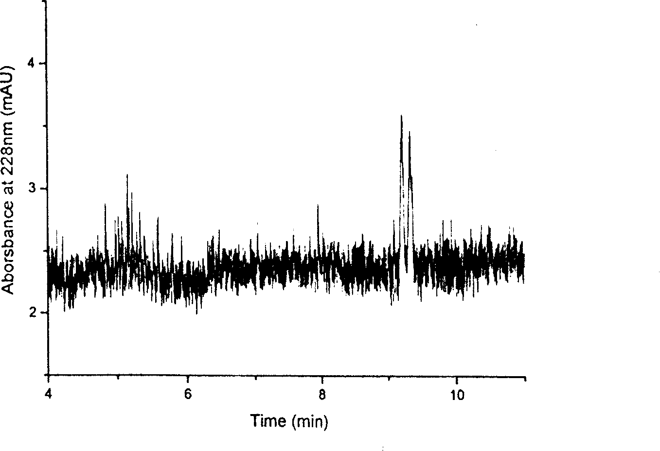 Method for detecting Raltitrexed enantiomer by capillary tube electrophoresis