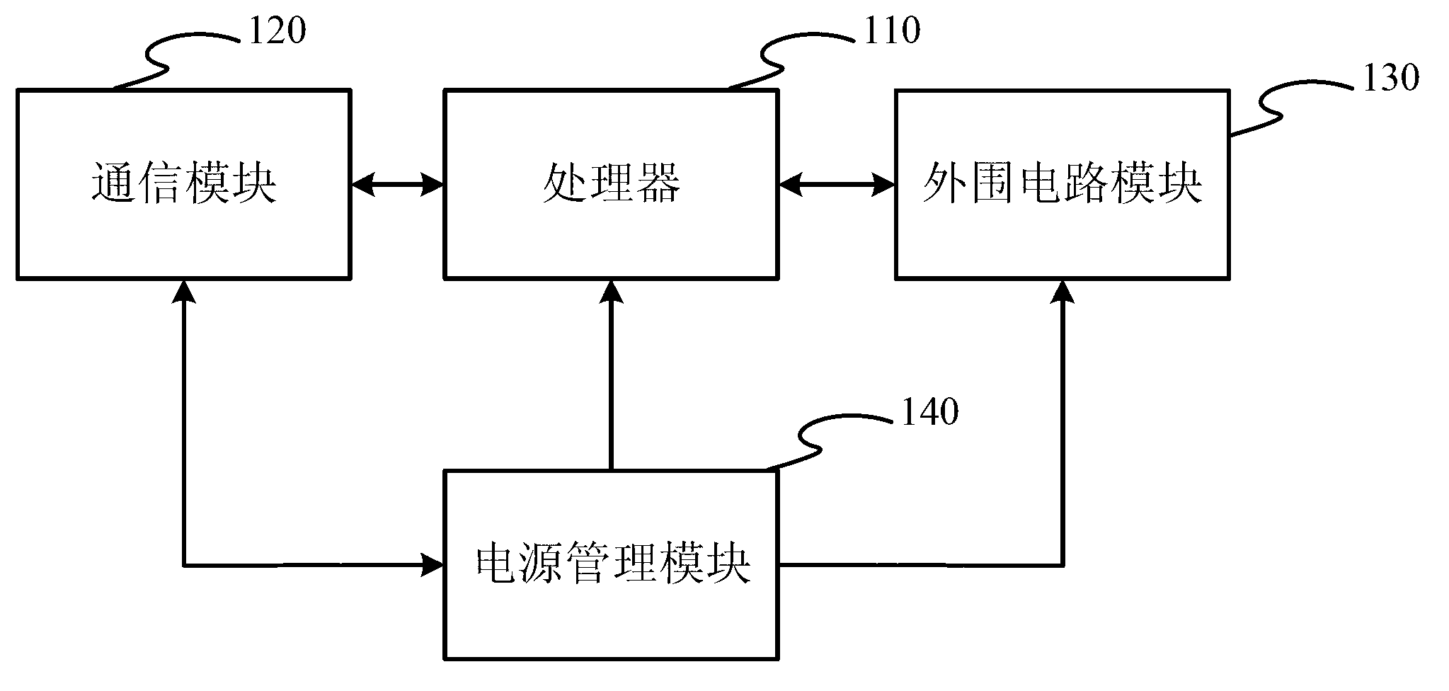 Method and system automatically switching standby modes