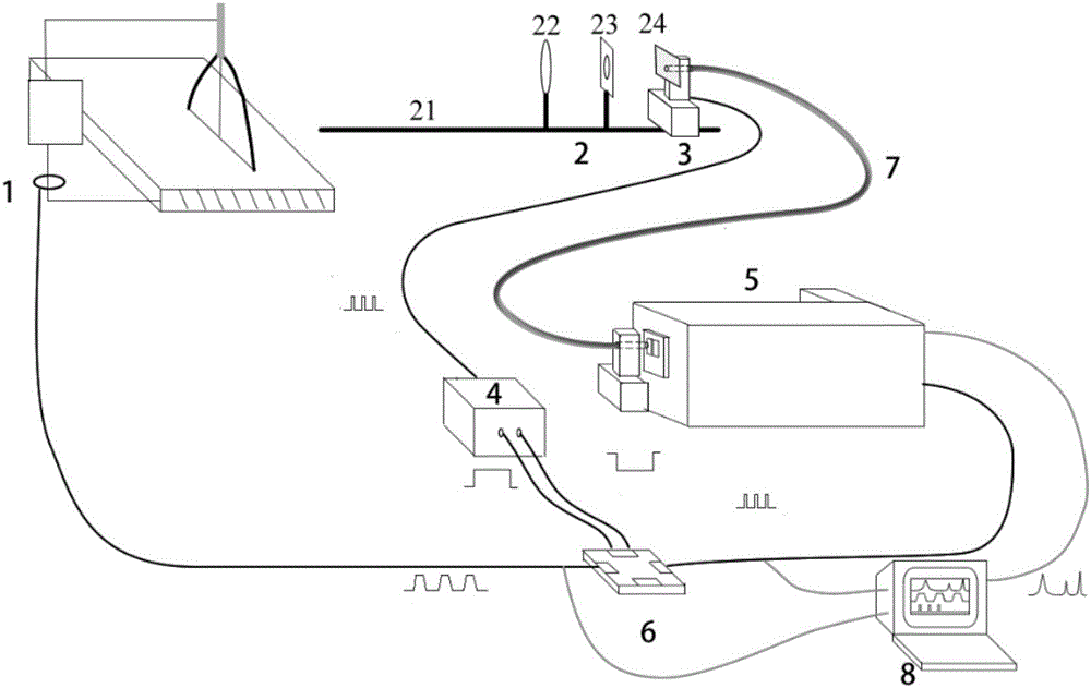 Synchronous real-time scanning linear multichannel acquisition method for arc spectrum