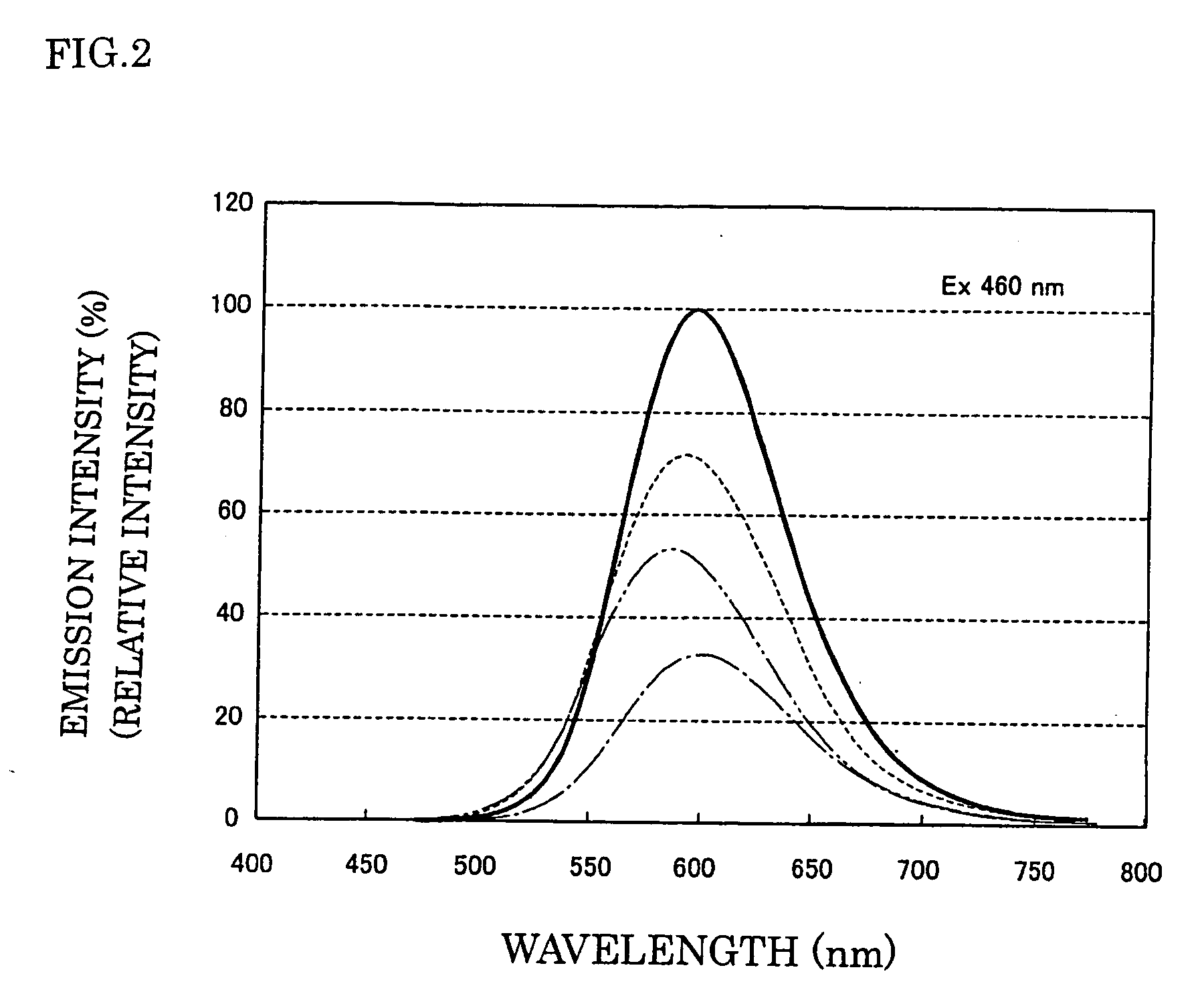 Phosphor and manufacturing method therefore, and light source using the phosphor