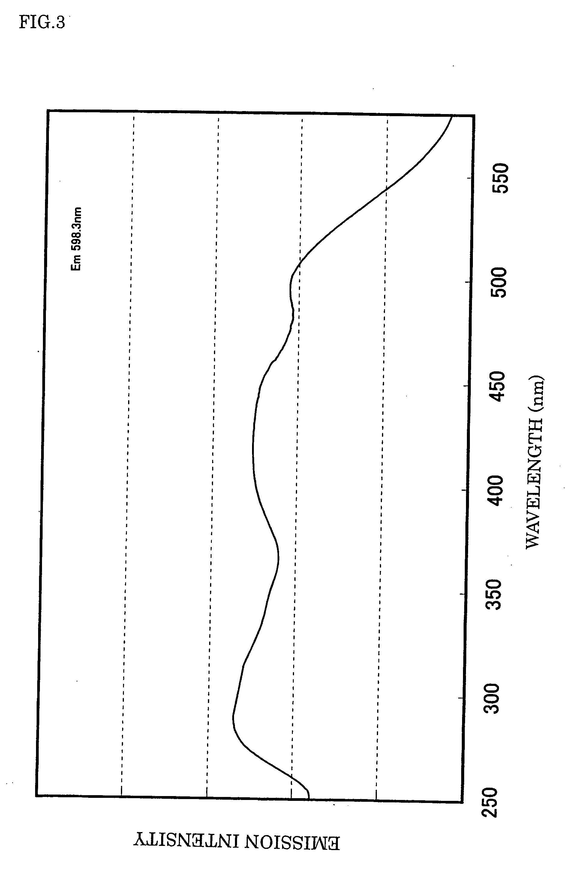 Phosphor and manufacturing method therefore, and light source using the phosphor