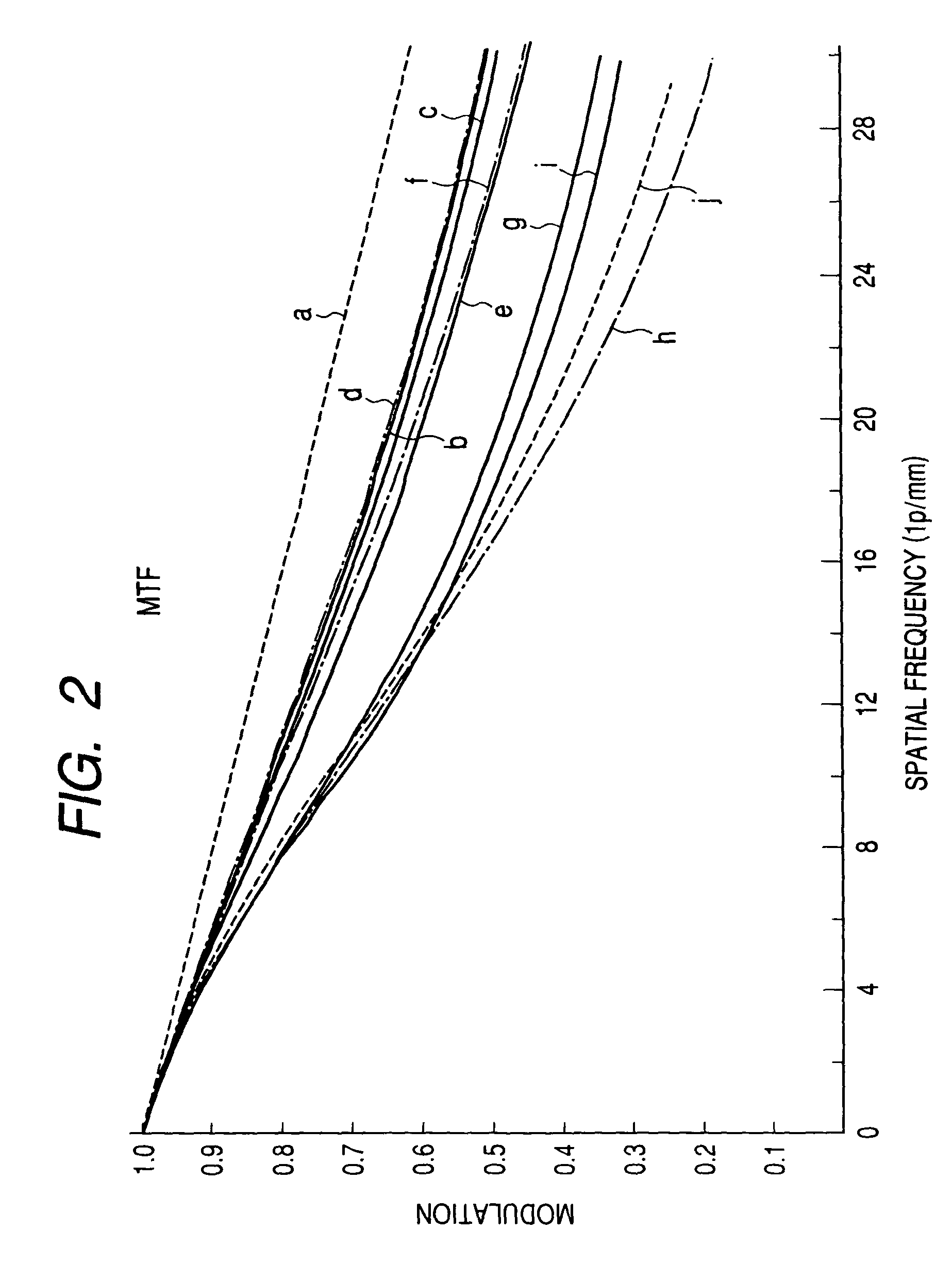 Far-infrared camera lens, lens unit, and imaging apparatus