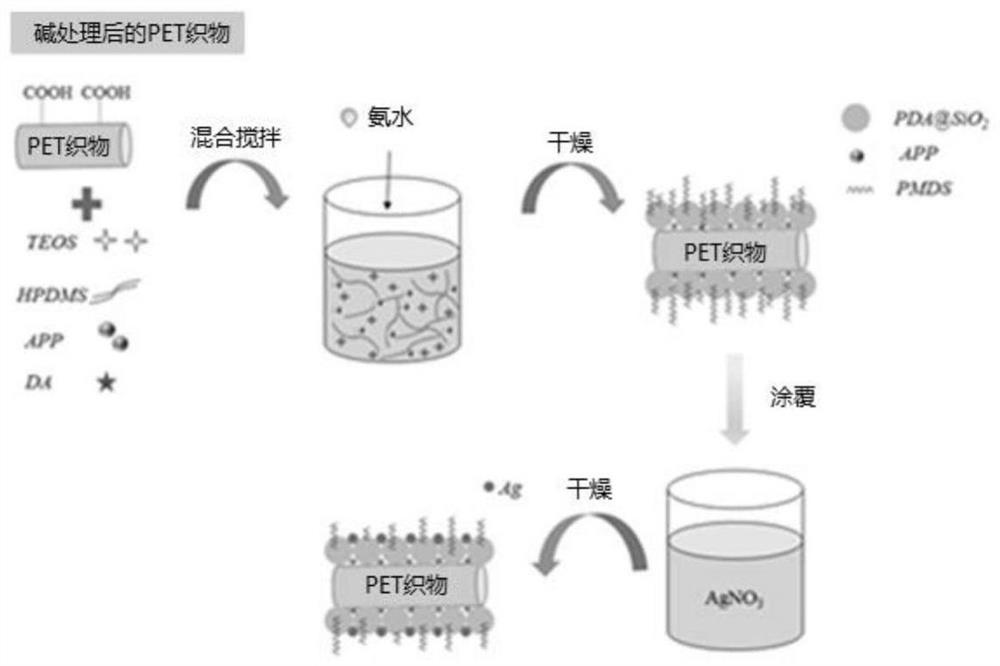 Modified fabric as well as preparation method and application thereof