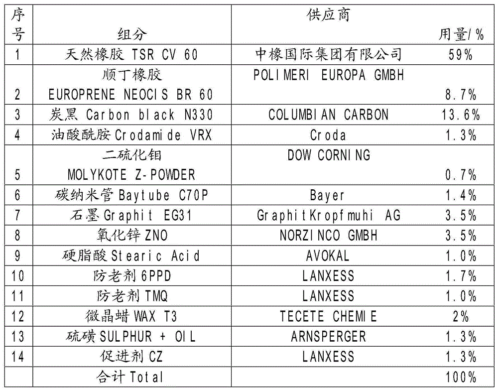 Rubber with self-lubricating effect for lining and preparation method of rubber