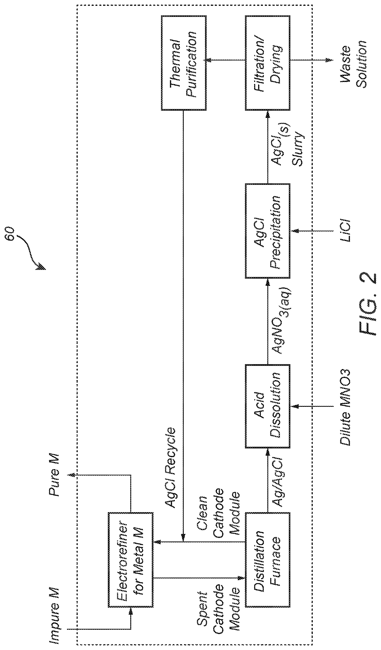 Methods and systems for producing a metal chloride or the like