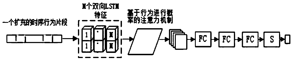 A time sequence behavior fragment generation system and method based on global context information