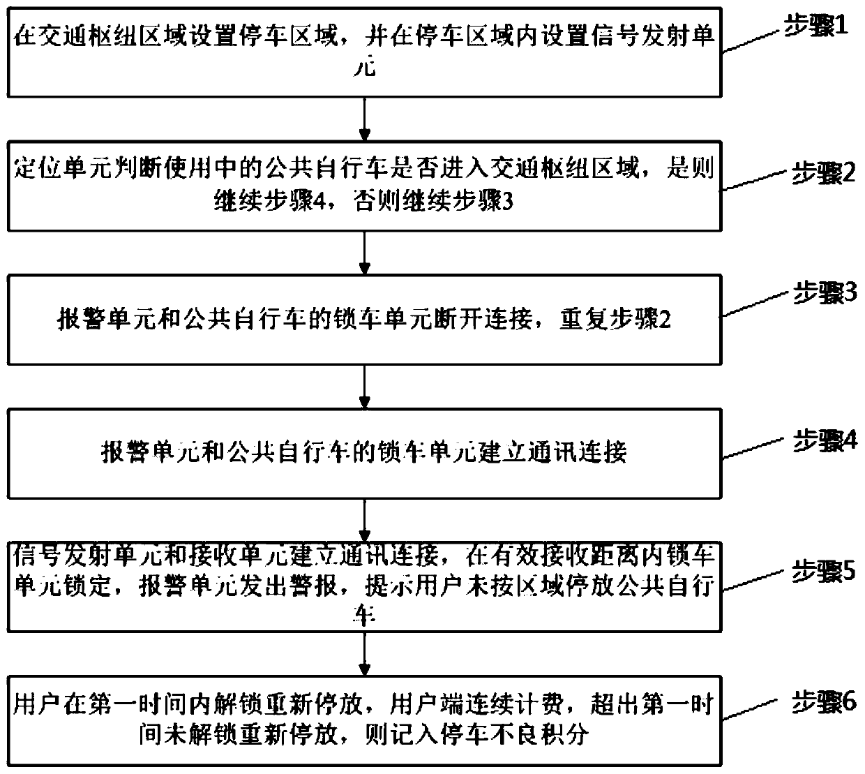 System and method for public bicycle parking by area and parking reminder