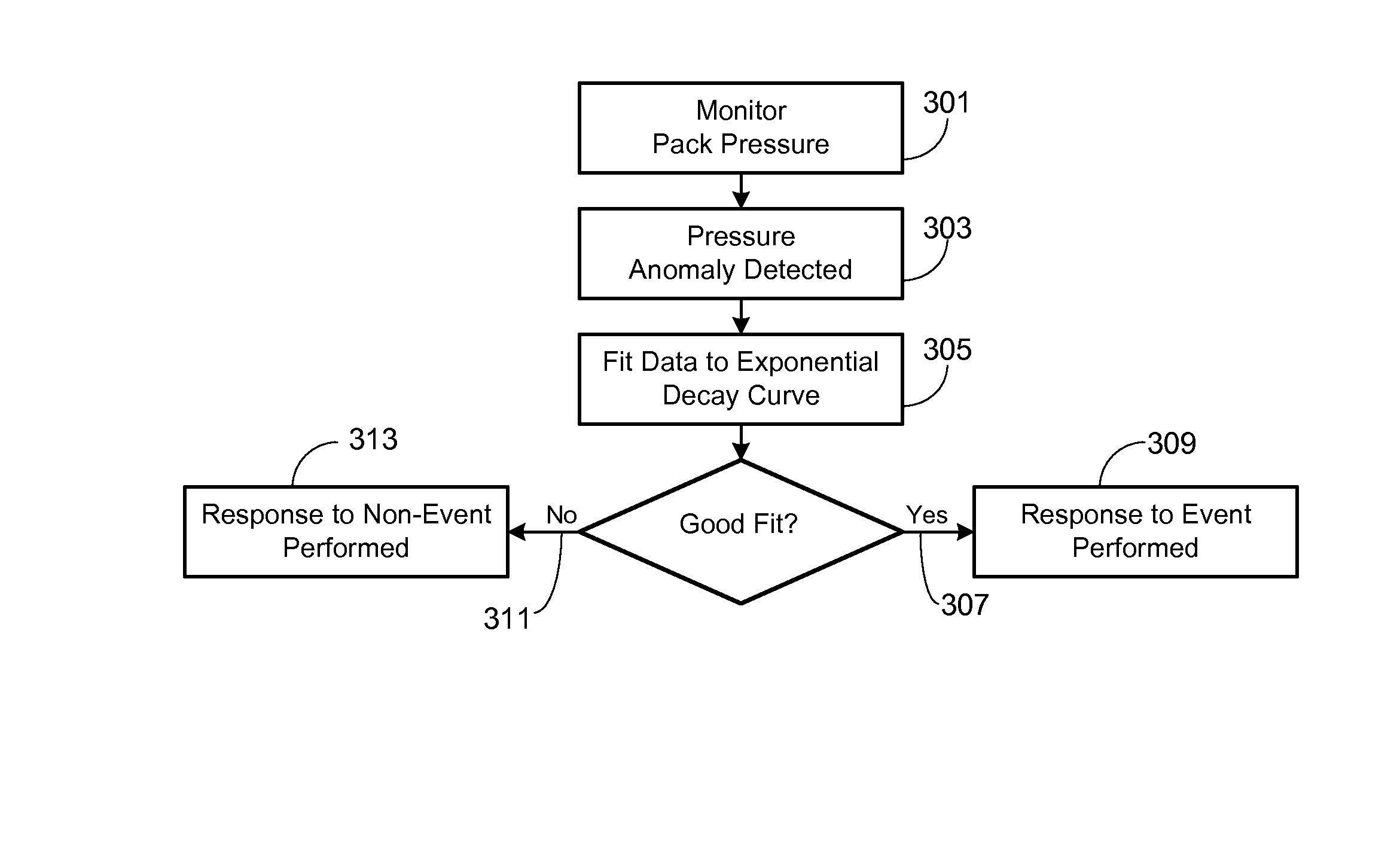 Method for detecting battery thermal events via battery pack pressure monitoring