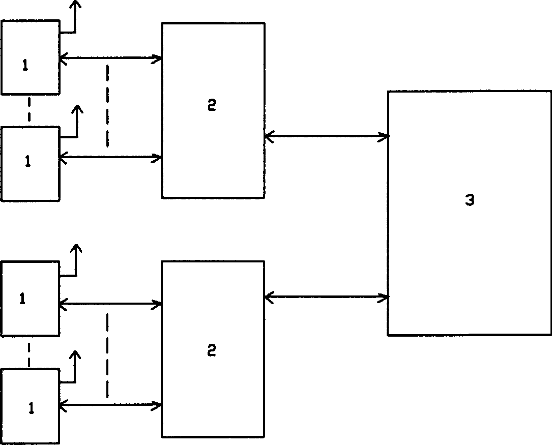 Concentration estimation managment system for quality of radio communication network