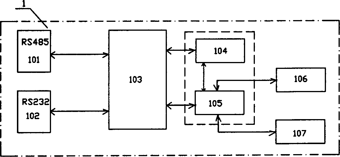 Concentration estimation managment system for quality of radio communication network