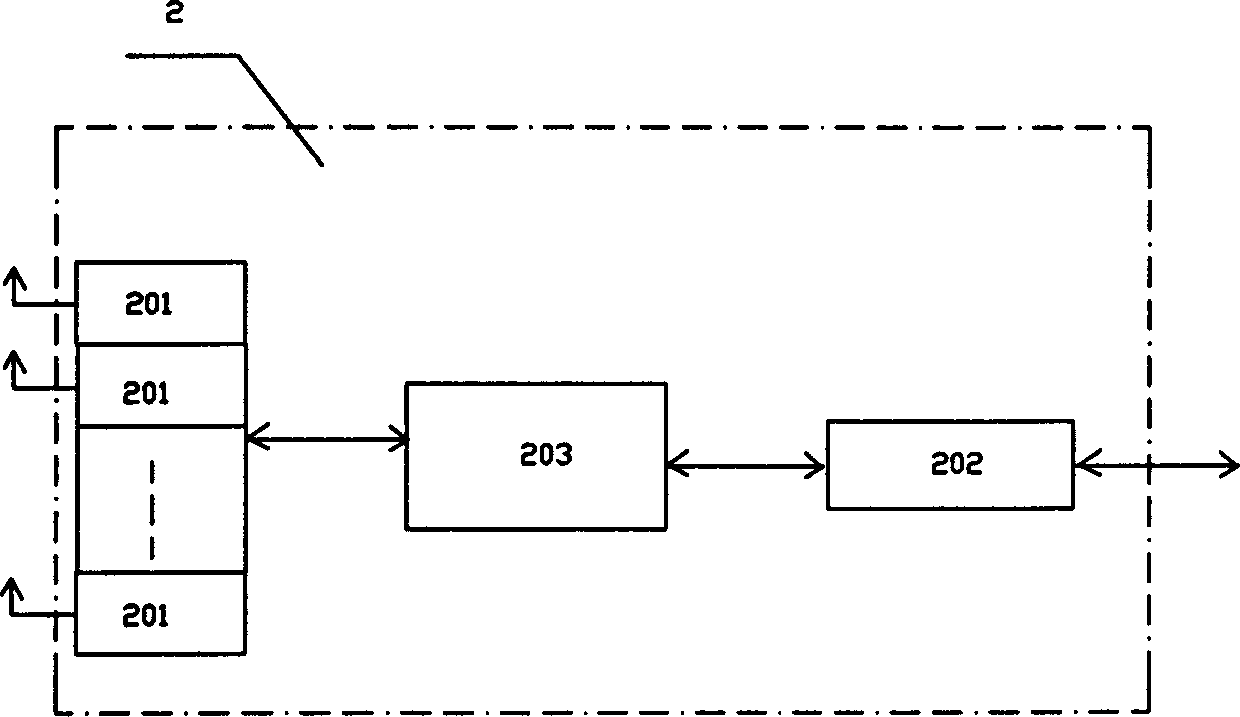 Concentration estimation managment system for quality of radio communication network