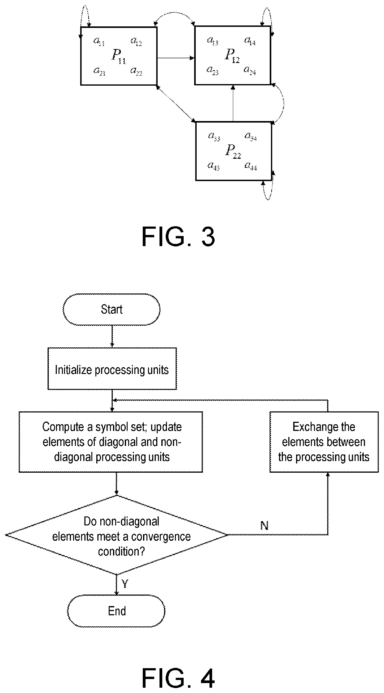 Method of realizing accelerated parallel jacobi computing for FPGA