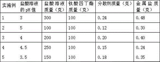 Visible-light response self-cleaning coating and preparation method thereof