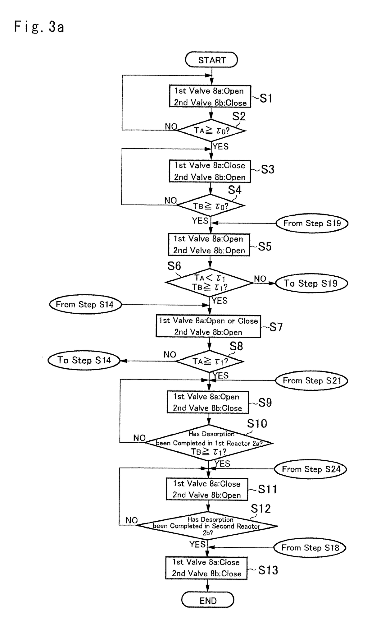 Control system for chemical heat accumulator