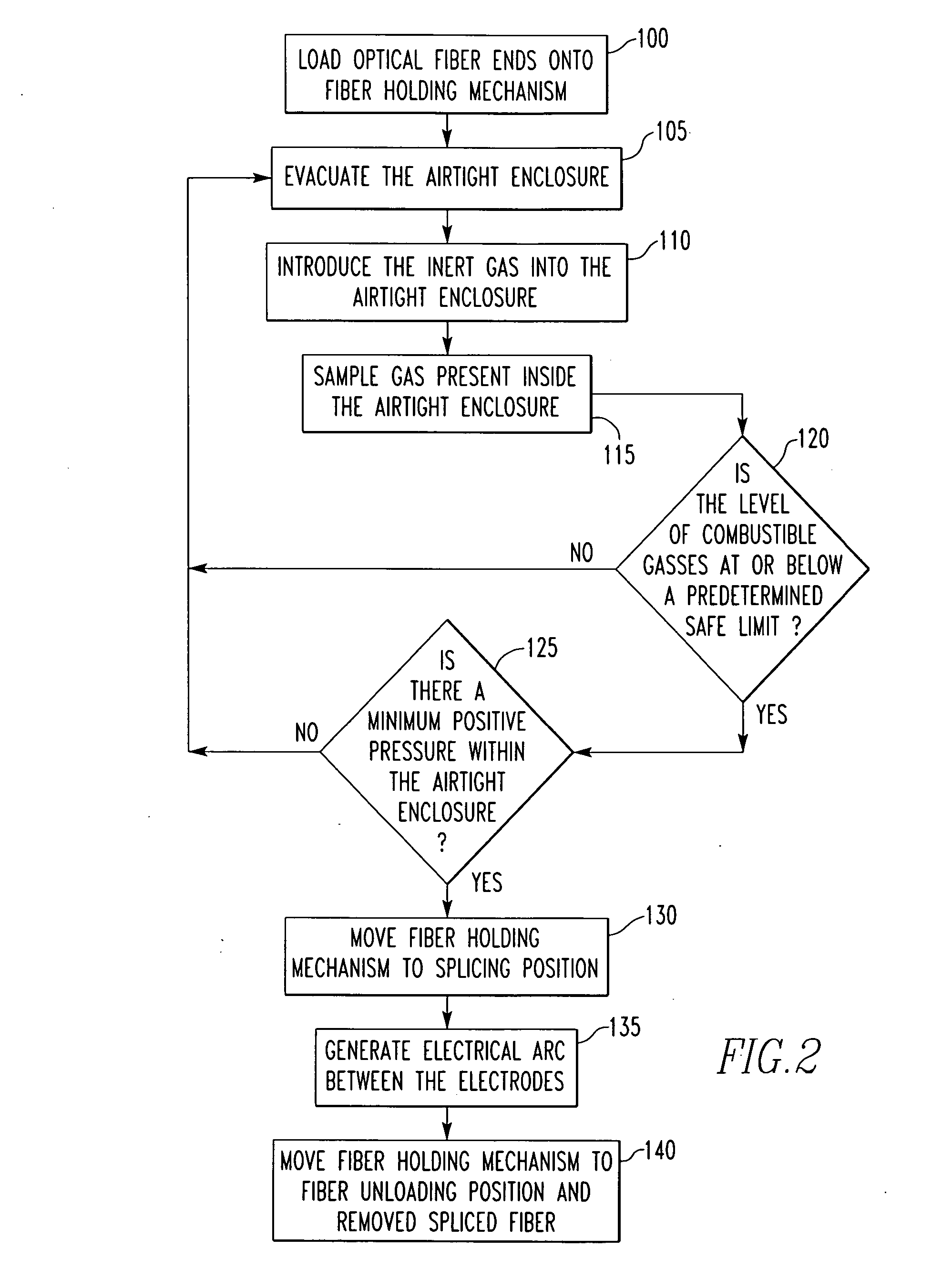 Method and apparatus for fusion splicing optical fibers