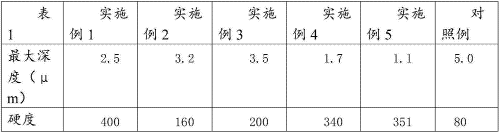 Simulated ice slab and preparation method thereof