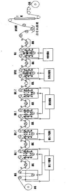 Manufacturing process of smooth roughened electrolytic copper foil