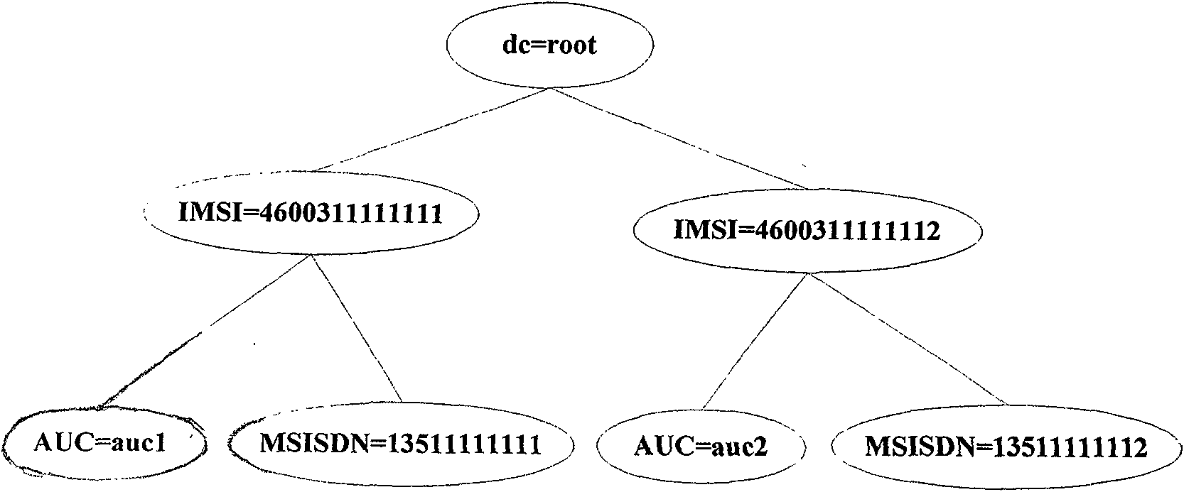 Method, system and equipment for accounting and accessing data