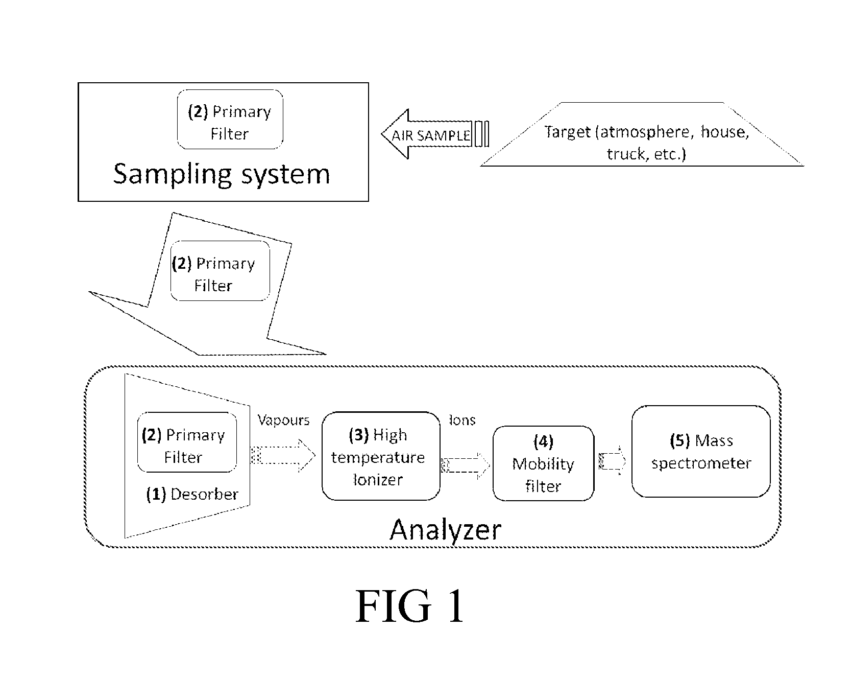 Method for detecting atmospheric vapors at parts per quadrillion (PPQ) concentrations